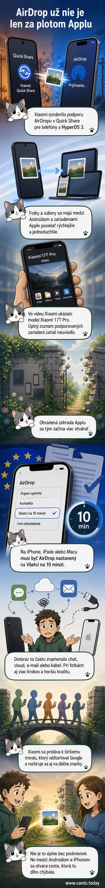 Ilustrácia zobrazuje dva telefóny – jeden iPhone a jeden Xiaomi – medzi ktorými prechádza ikona prenosu súborov, symbolizujúca novú kompatibilitu AirDropu.