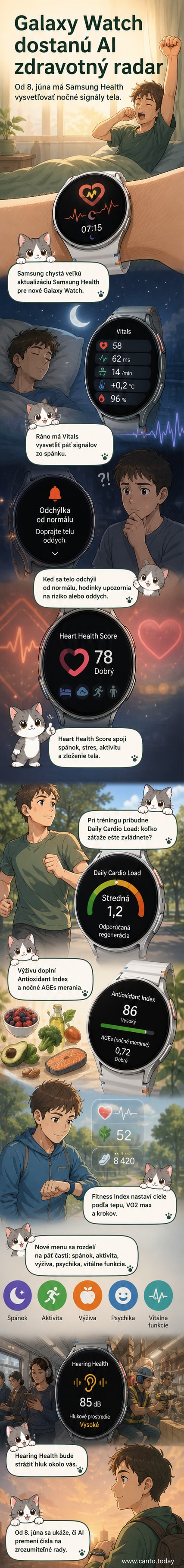 Ilustrácia hodiniek Galaxy Watch s displejom zobrazujúcim nové AI zdravotné funkcie ako analýza spánku, srdca a sluchu.