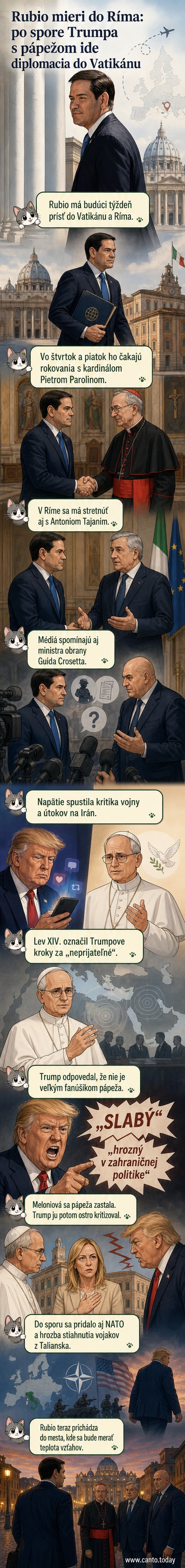 Ilustrácia: Americký minister zahraničných vecí Marco Rubio pri príchode do Vatikánu, na pozadí Vatikánska hliadka a Bazilika sv. Petra.