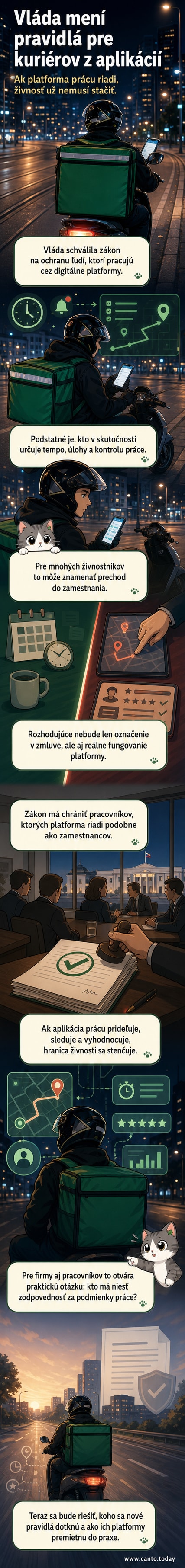 Ilustrácia ukazuje kuriera na elektrickom kolese s aplikáciou na telefóne, na pozadí logá populárnych dodávkových platforiem a ikony sociálnej poisťovne.