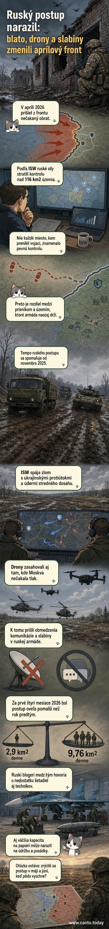 Ilustrácia: Rusky tank uväznený v blate na poľnej ceste, na pozadí drony a vzdialené výbuchy, symbolizujúce spomalenie ofenzívy na východe Ukrajiny.