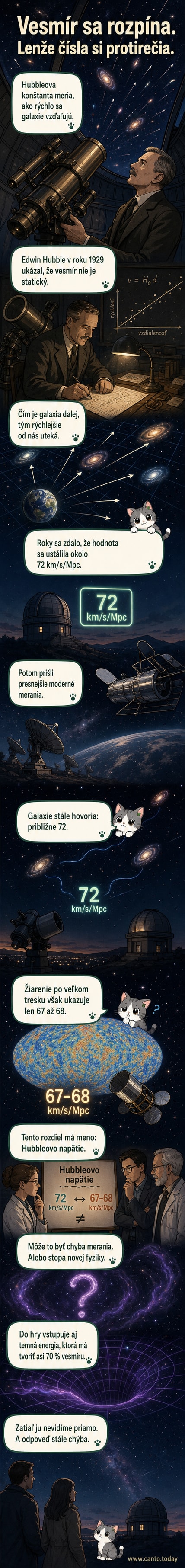 Ilustrácia nafukujúceho sa balóna s galaxiami na povrchu, symbolizujúca rozpínanie vesmíru, s grafom ukazujúcim dve rôzne hodnoty Hubbleovej konštanty.