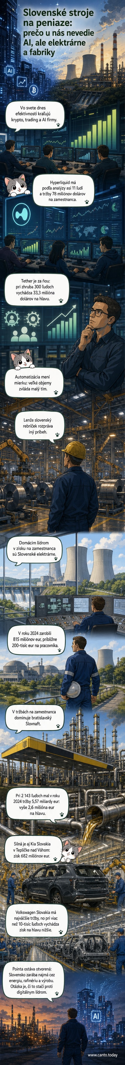 Ilustrácia: Slovenské elektrárne, rafinéria Slovnaft a automobilka Kia ako „stroje na peniaze“ vedľa digitálnych gigantov ako Nvidia alebo OpenAI.