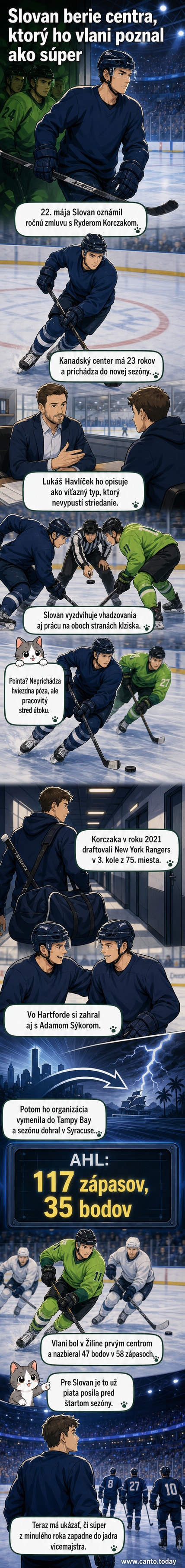Hráč HC Slovan Bratislava v modro-bielej dresovej kombinácii stojí na ľade s hokejkou, na pozadí fanúšikovia a logá tímov.