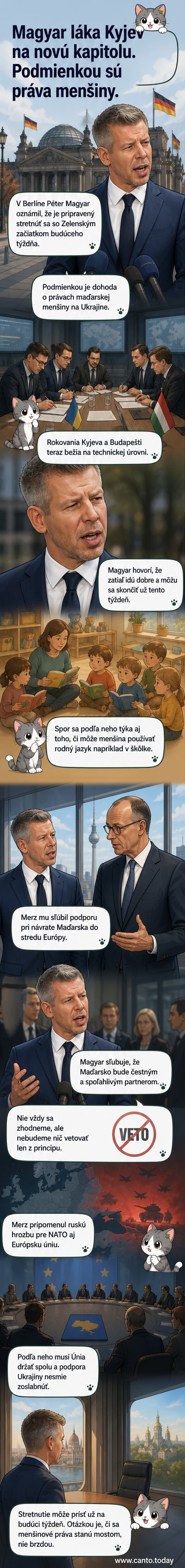 Ilustrácia dvoch lídrov – Petera Magyara a Volodymyra Zelenského – pri stole s mapou Strednej Európy na pozadí, symbolizujúca rokovania o právach menšiny.