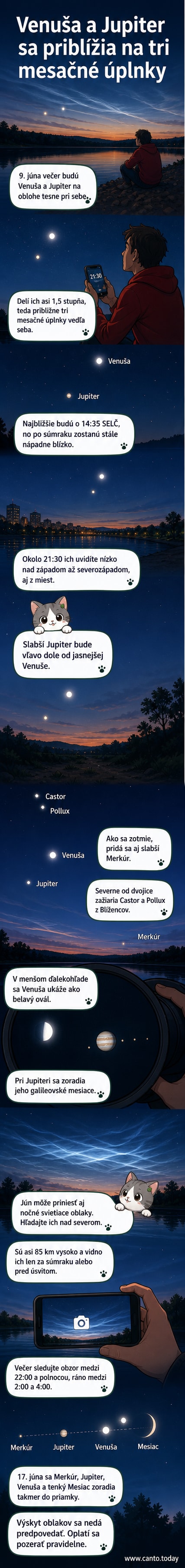 Ilustrácia konjunkcie Venuše a Jupitera na tmavej oblohe s hviezdami a západným obzorom, v popredí nočné svietiace oblaky.