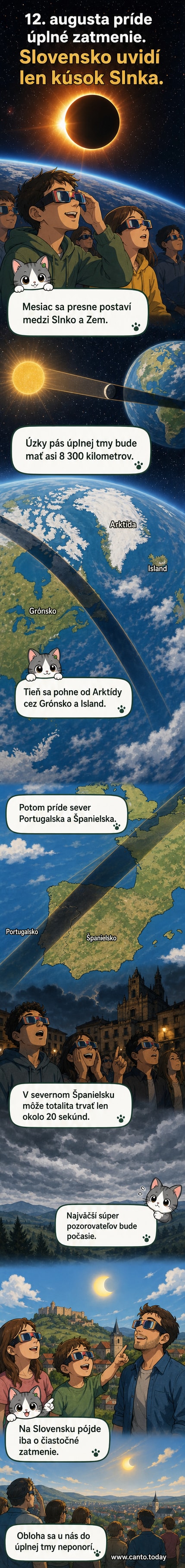 Ilustrácia zatmenia Slnka: Mesiac postupne zakrýva slnečný disk, na pozadí vidieť Zem s časťou Európy.