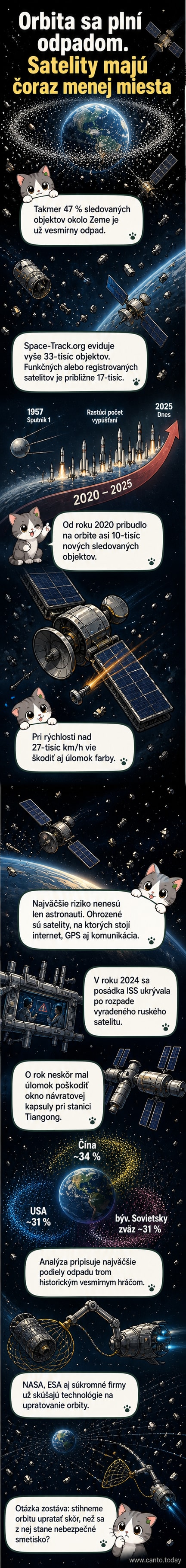 Ilustrácia Zeme obklopená oblakom vesmírnych odpadových objektov – rozpadnutých satelitov, kovových úlomkov a rakiet – pri rýchlostiach vyše 27 000 km/h.