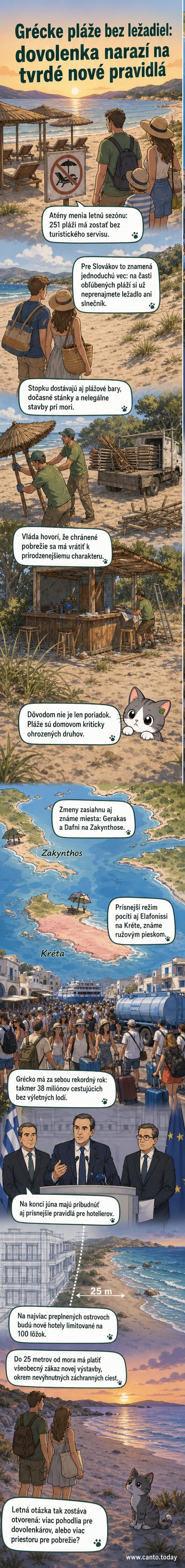 Ilustrácia gréckej pláže bez ležadiel a barov, s čistým pieskom a značkou chránenej oblasti – vizuálny prehľad novej turistickej politiky Grécka.