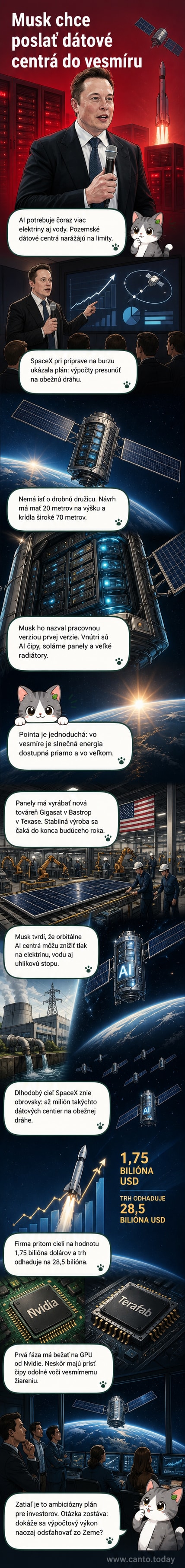 Ilustrácia obrovského satelitu s rozloženými solárnymi panelmi na obežnej dráhe okolo Zeme, v pozadí vidieť Zem a vesmírnu tmu.