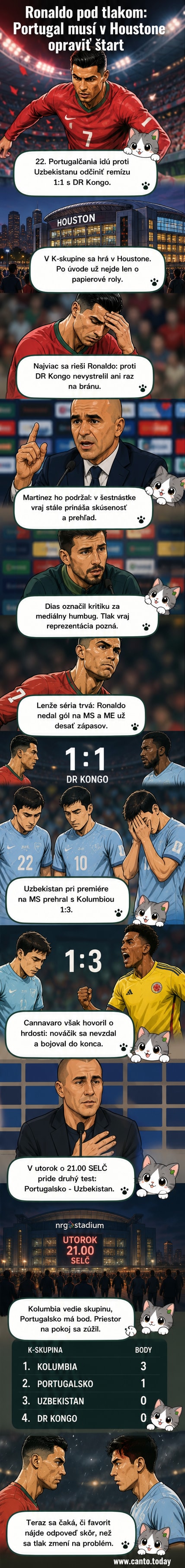 Futbalisti Portugalska a Uzbekistanu pripravení na zápas na MS 2026 v Houstone, na pozadí štadión a logá tímov.