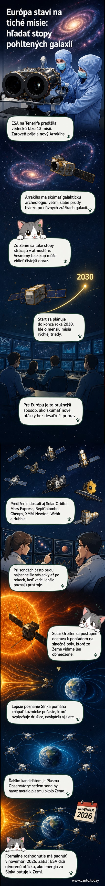 Ilustrácia vesmírnej sondy ESA pri Slnku, s galaxiami a plazmovými tokmi v pozadí