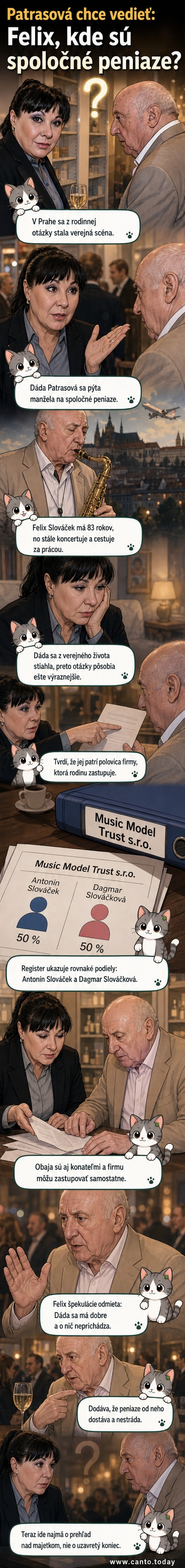 Ilustrácia Dády Patrasovej a Félixa Slováčka s otázkou o peniazoch medzi nimi, na pozadí logá ich spoločnej firmy.