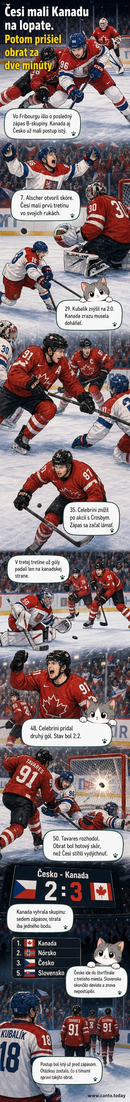 Hokejový zápas medzi Kanadou a Českom, hráči bojujú o puk na ľade, v pozadí fanúšikovia a tribúny arény vo Fribourgu.