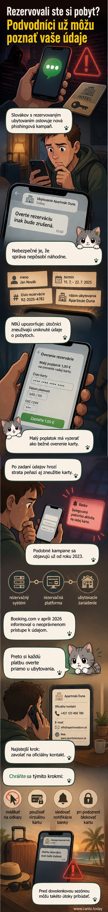Ilustrácia zobrazuje mobil s falošnou WhatsApp správou o overení hotelovej rezervácie a varovným odkazom na falošnú webovú stránku.