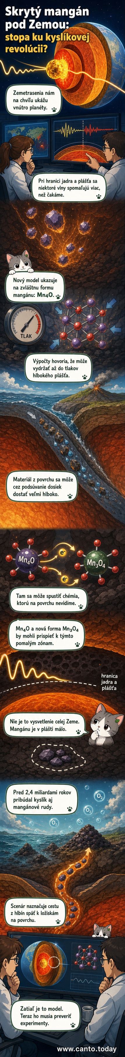 Ilustrácia hlbokého zemského plášťa s červenými a oranžovými zónami, kde sa nachádza nová forma mangánu (Mn4O), spomaľujúca seizmické vlny pri hranici s jadrom.