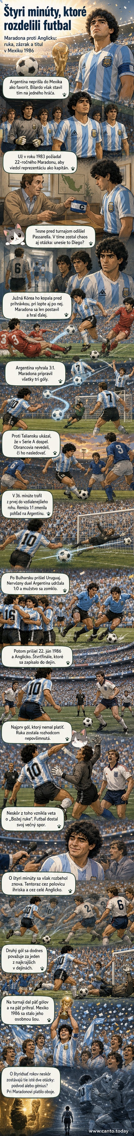 Ilustrácia Diego Maradony počas zápasu MS 1986, jedna ruka zdvihnutá po góle rukou, druhý gól ako samostatný prebeh cez ihrisko.