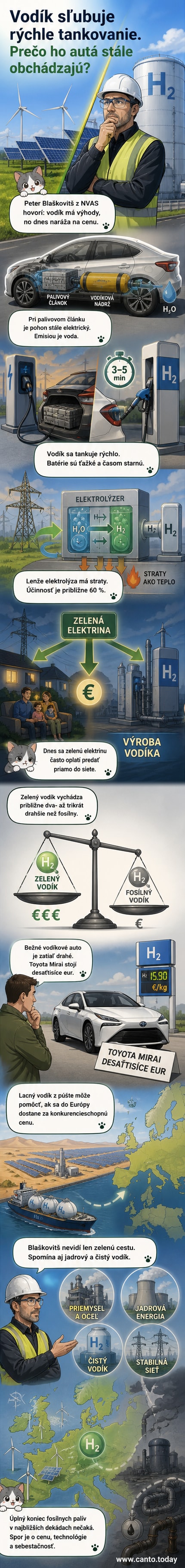 Ilustrácia dvoch áut vedľa seba – jedno s batériou, druhé s vodíkovou nádržou – a grafu porovnávajúceho náklady a efektivitu oboch pohonov.