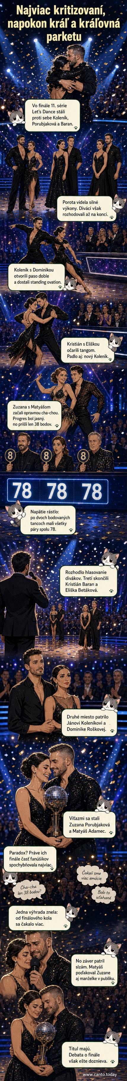 Zuzana Porubjaková a Matyáš Adamec oslavujú víťazstvo na pódiu súťaže Let's Dance 2026, v pozadí publiko a porota.