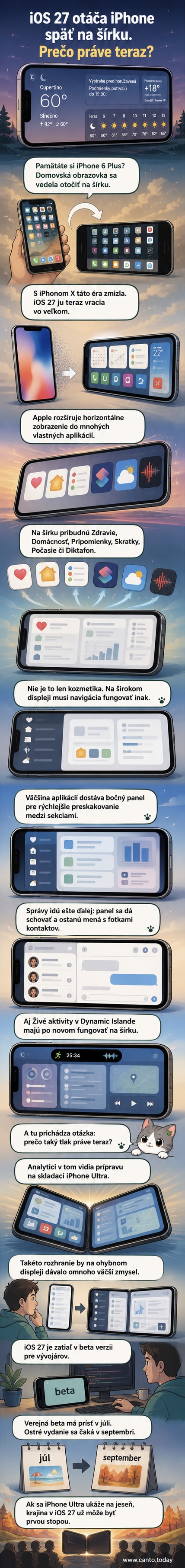 Ilustrácia zobrazujúca iPhone v horizontálnom režime s bočným panelom a Dynamic Islandom, ktorý ukazuje živé aktivity.