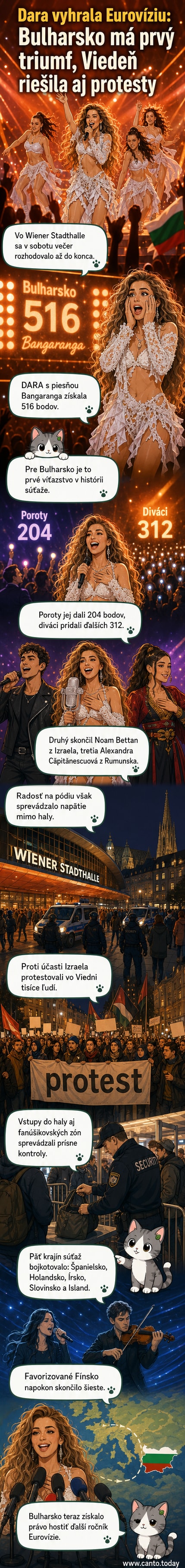 Dara, víťazka Eurovízie 2026, na pódiu vo Viedni počas veľkého finále, oslavuje s trofejou a fanúšikmi na pozadí.