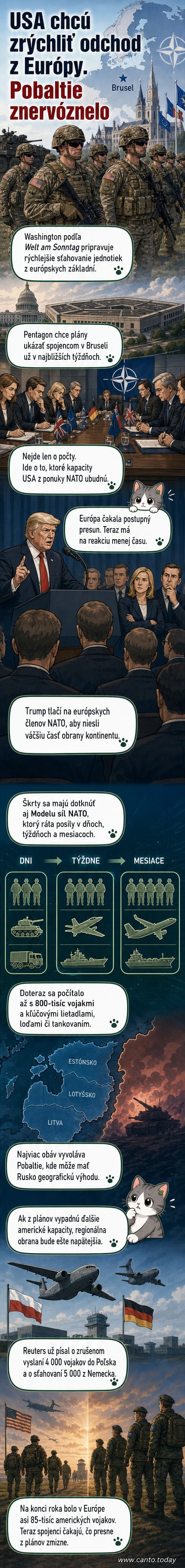 Ilustrácia zobrazuje americké vojenské jednotky, ako odchádzajú z európskej základne, na pozadí mapy Európy s vyznačenými hlavnými základňami a Pobaltím.