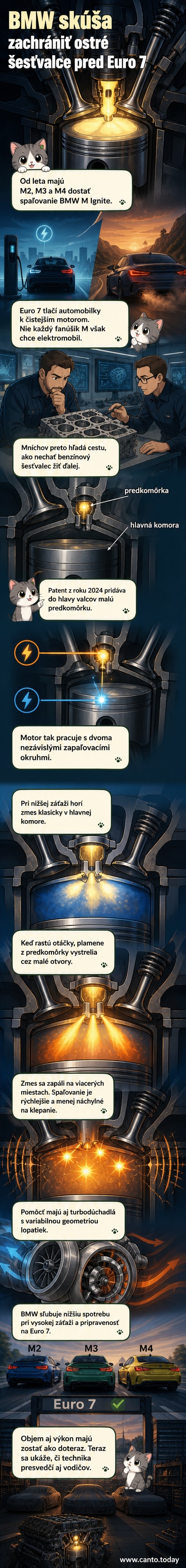 Ilustrácia novej BMW M Ignite technológie s predkomorou v šesťvalcom motore, ktorá zabezpečuje efektívne spaľovanie a pripravenosť na emisnú normu Euro 7.
