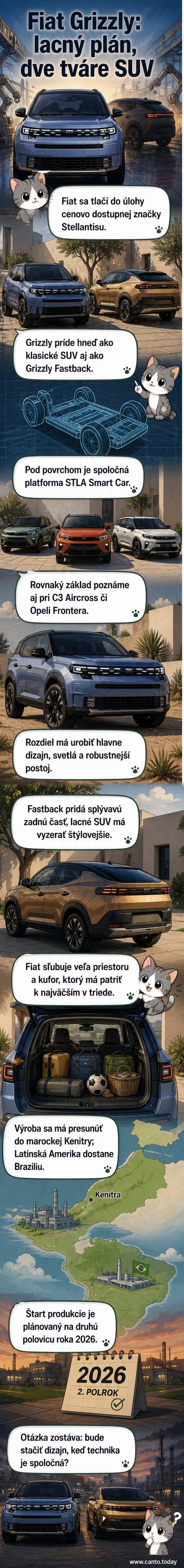 Dve nové SUV autá značky Fiat – Grizzly a Grizzly Fastback – v bielej a modrej farbe, stojace vedľa seba na asfalte, s viditeľným rozdielom v zadnej karosérii.
