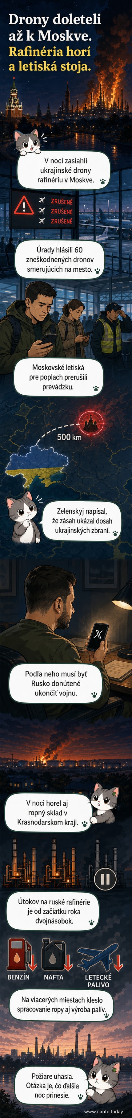 Ilustrácia ukrajinského dronu nad horiacou ropnou rafinériou v Moskve, s mrakom dymu a požiarom na pozadí mestského neba.