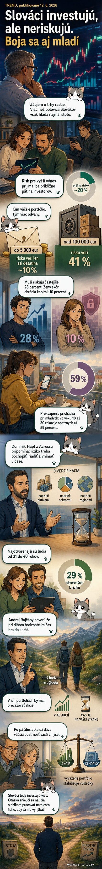 Ilustrácia mladej osoby a staršej osoby pri investičnej tabuli, kde jedna volí bezpečné aktíva, druhá rizikovejšie investície, na pozadí graf rastu trhu s výkyvmi.