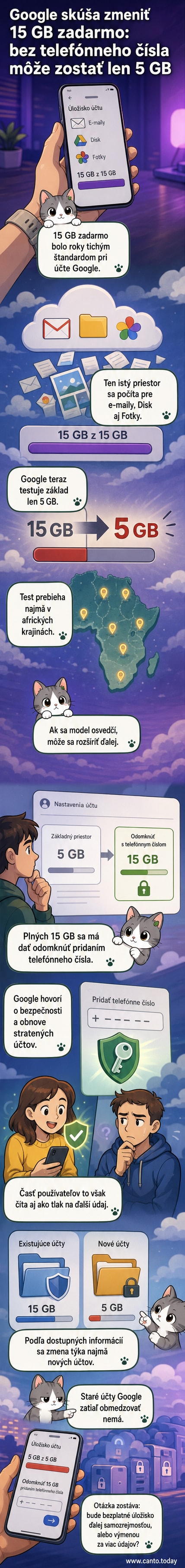 Ilustrácia zobrazuje Google logo a mobilný telefón s upozornením na obmedzené úložisko, ak nie je zadané telefónne číslo.