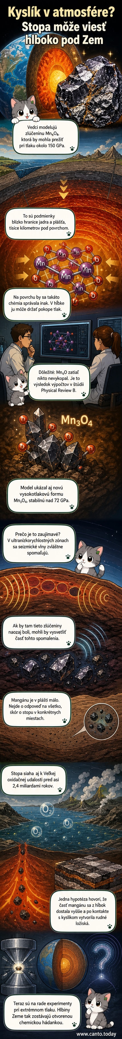 Ilustrácia zemskej hĺbky s novými teoretickými zlúčeninami mangánu a kyslíka pod vysokým tlakom.