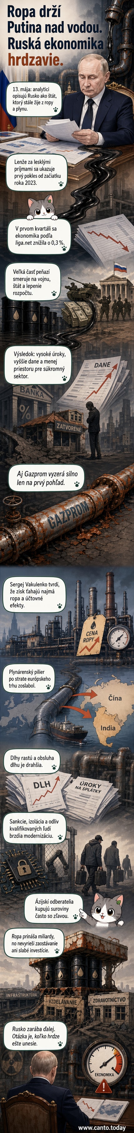 Ilustrácia: Rusko ako hrdzavá benzínka s jadrovou zbranou, z čerpacie stanice kvapká ropa do prázdnej pokladnice.