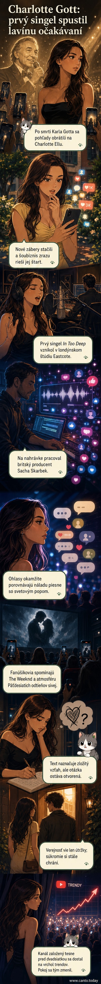 Mladá speváčka Charlotte Gott v štúdiu počas nahrávania svojho debutového singlu „In Too Deep“, na pozadí hudobné nástroje a zábery z Londýna.