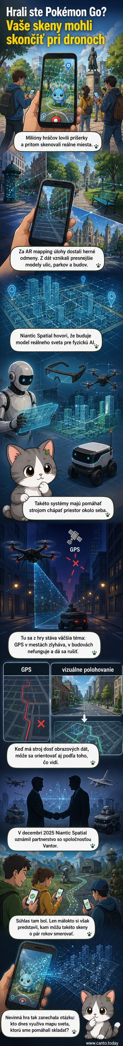 Ilustrácia zobrazuje hráča Pokémon Go, ktorý skenuje pamiatku cez telefón, zatiaľ čo v pozadí dron používa rovnaký dátový model na navigáciu v meste bez GPS.