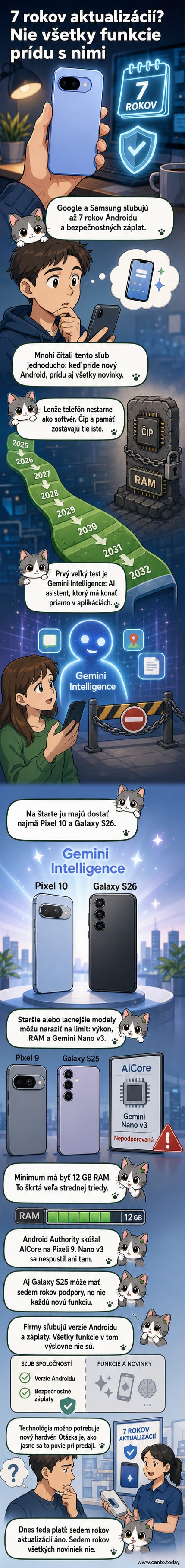 Ilustrácia smartfónu s ikonou aktualizácie a výkričníkom, pričom na pozadí svieti logom Gemini Intelligence, ktoré je nedostupné.