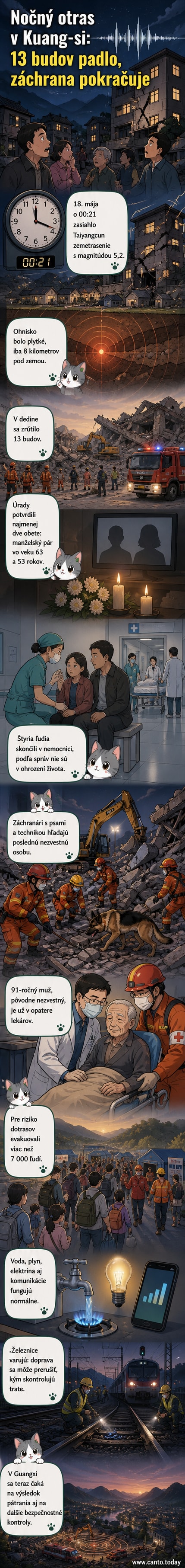 Ilustrácia zrútených budov v čínskej dedine po silnom zemetrasení, zachytávajúca trosky a záchranársky personál pri práci.