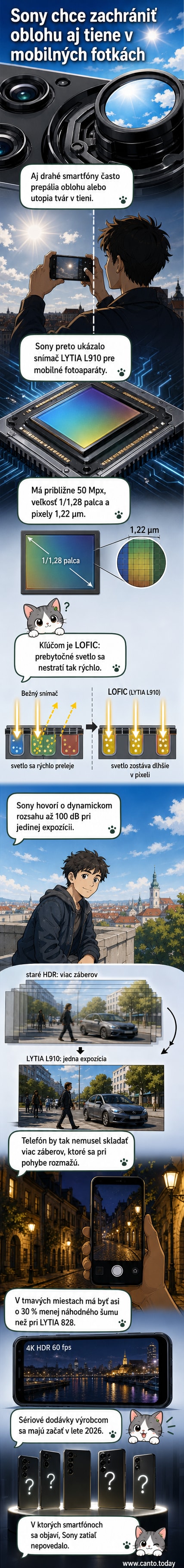 Ilustrácia nového snímača Sony LYTIA L910 vo vnútri smartfónu, zobrazujúca detail zachytávania svetla v extrémnych podmienkach – jasná obloha a tmavý tieň s viditeľnými detailami.