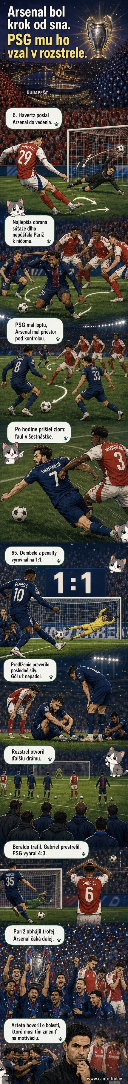Futbalisti Paríža Saint-Germain oslavujú víťazstvo v Lige majstrov po výhre nad Arsenalom v rozstrele z jedenástich metrov.