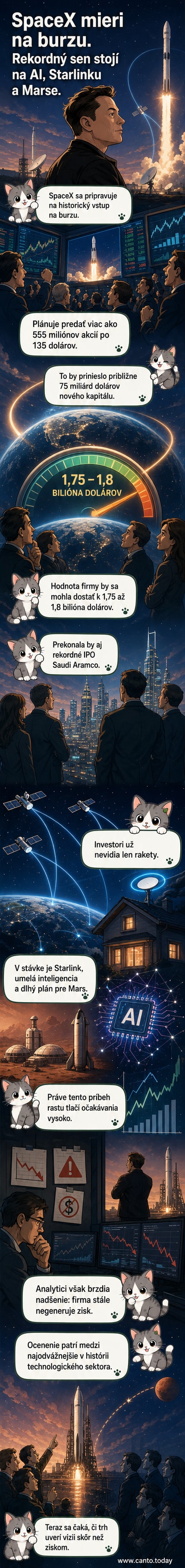 Ilustrácia rakety SpaceX pri vzlete na pozadí burzového grafu a Marsu, so satelitmi Starlink a ikonkami umelej inteligencie.