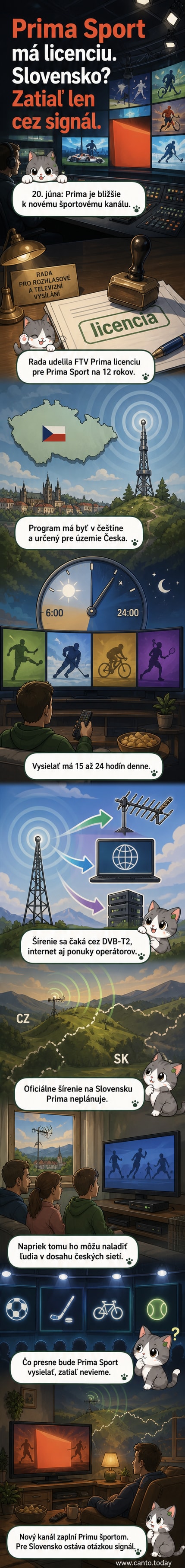 Ilustračná snímka zobrazujúca televízny signál smerujúci k domácnosti, symbolizujúca nový športový kanál Prima Sport dostupný aj na Slovensku cez anténu.