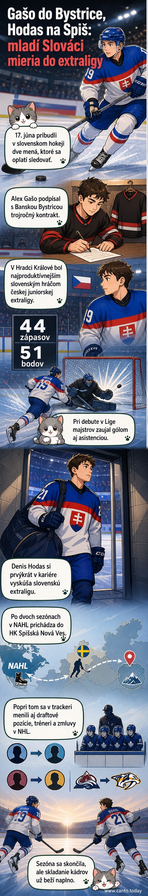 Ilustrovaný prehľad najdôležitejších hokejových prestupov a trénerských zmien v júni 2026 – z NHL až po slovenskú extraligu.