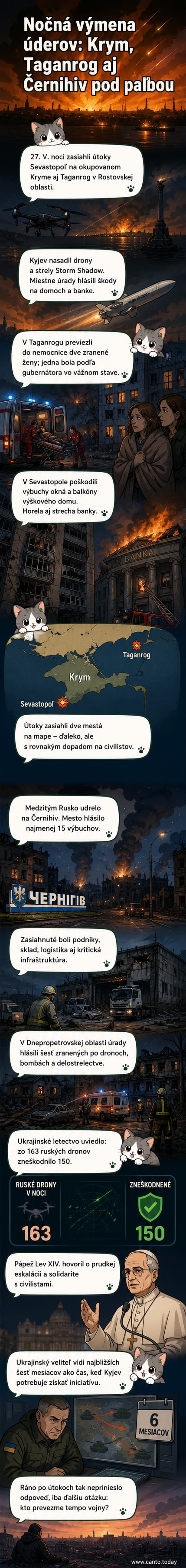 Ilustrácia zobrazuje nočný letecký útok na mestskú zástavbu s explóziami a padajúcimi dronmi, na pozadí plameňa budova.
