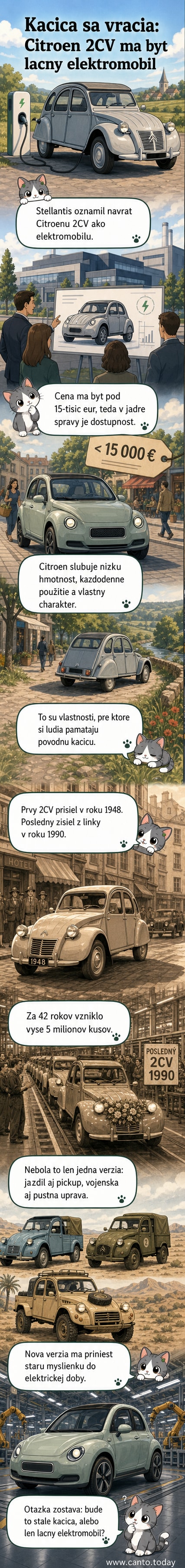 Ilustrácia: Klasický Citroën 2CV z rokov 1948–1990 vedľa moderného elektrického modelu s rovnakým ikonickým dizajnom, ale s čistou emisnou stopou.