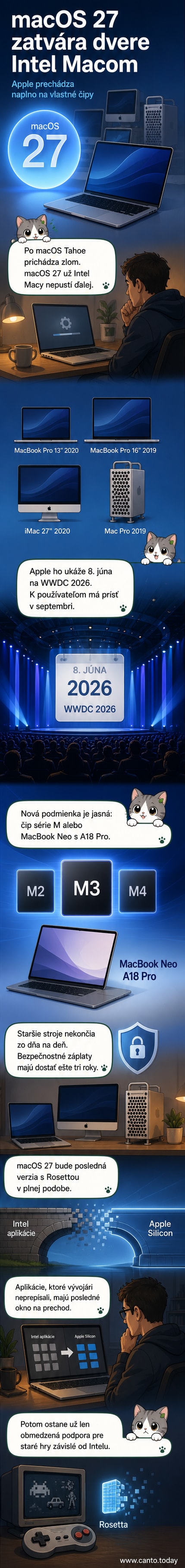 Ilustrácia Macu s výstrahou 'Nie je kompatibilný' a vedľa neho nový MacBook s logom Apple M3 – symbolický rozchod dvoch ér.