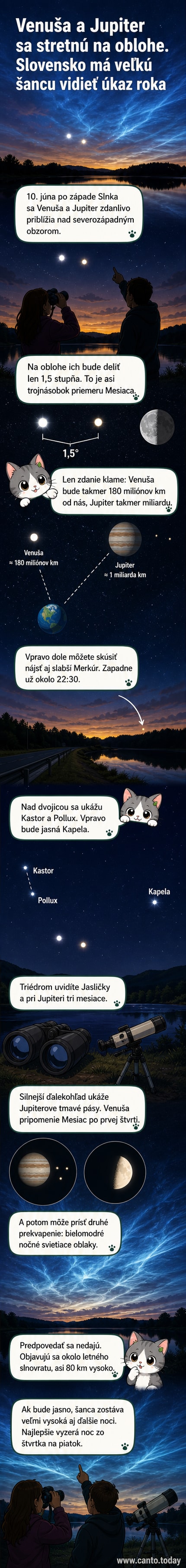 Ilustrácia dvoch jasných planét – Venuše a Jupitera – blízko seba na nočnej oblohe, s Mesiacom v pozadí a malým ďalekohľadom na popredí.