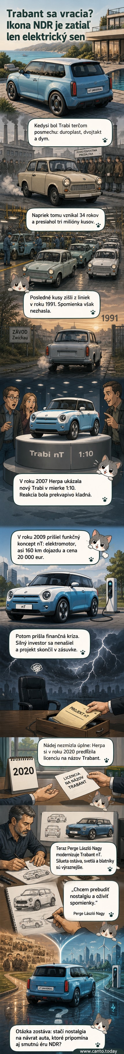 Vizuálny koncept moderného elektrického Trabantu s kombi karosériou, zachovávajúci ikonický tvar, ale s aktualizovanými svetlami a širšími blatníkmi.