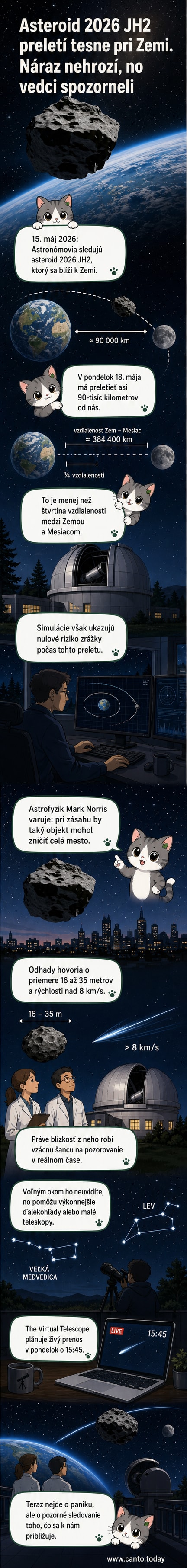 Ilustrácia veľkého asteroidu 2026 JH2, ktorý prelieta tesne okolo Zeme, zatiaľ čo vedci sledujú jeho dráhu cez teleskopy.