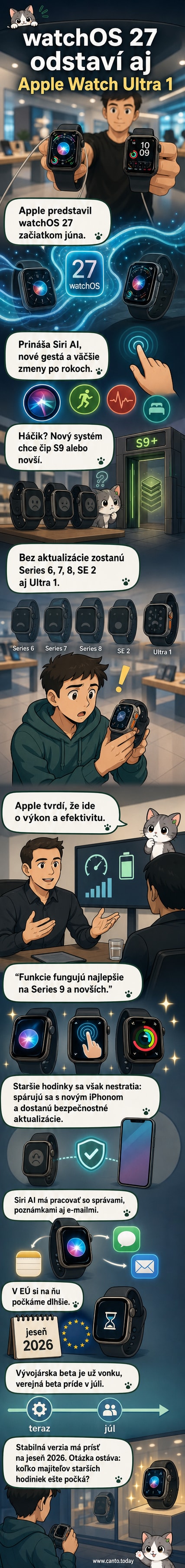 Ilustrácia Apple Watch s novým rozhraním watchOS 27 a ikonou Siri s označením AI