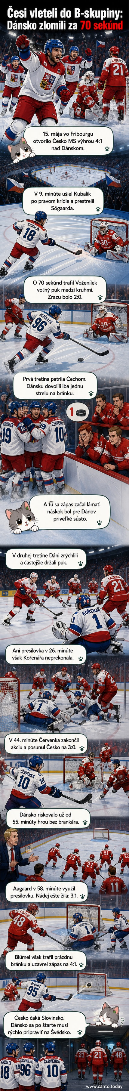 Hokejový zápas medzi Českom a Dánskom na Majstrovstvách sveta, hráči v pohybe, publika na tribúnach.